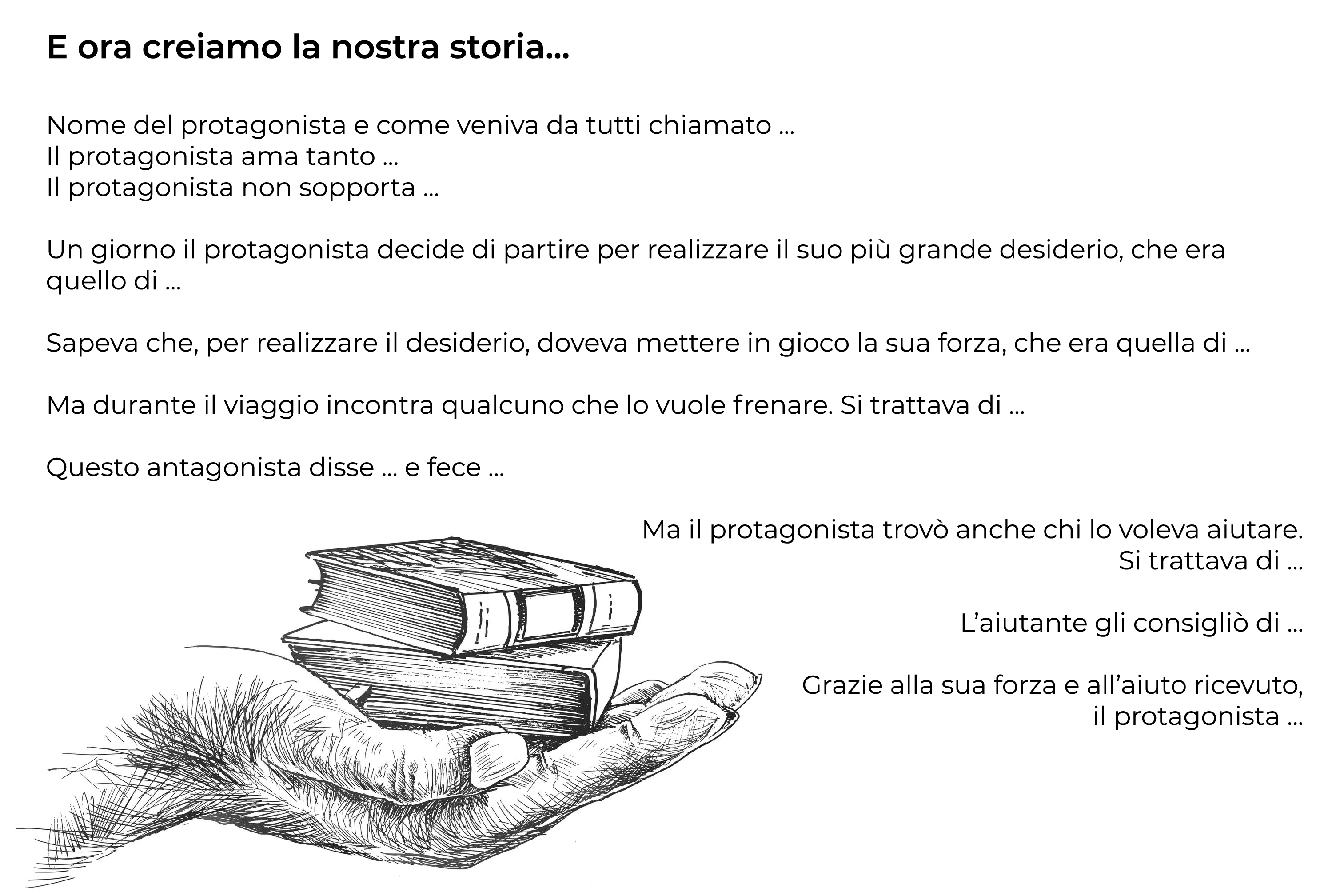 Scrittura creativa: il modello CELESTE